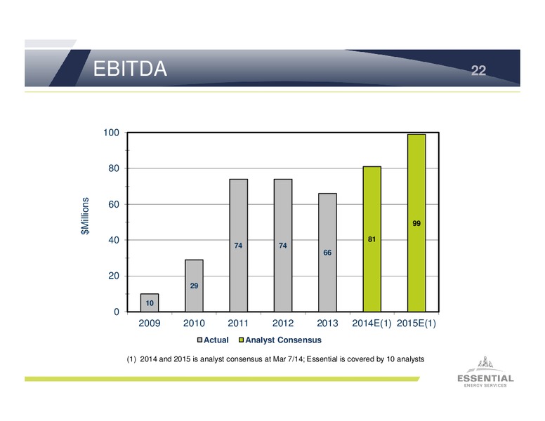 Investor Presentation – Essential Energy Services – slide 21