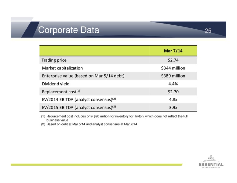 Investor Presentation – Essential Energy Services – slide 24