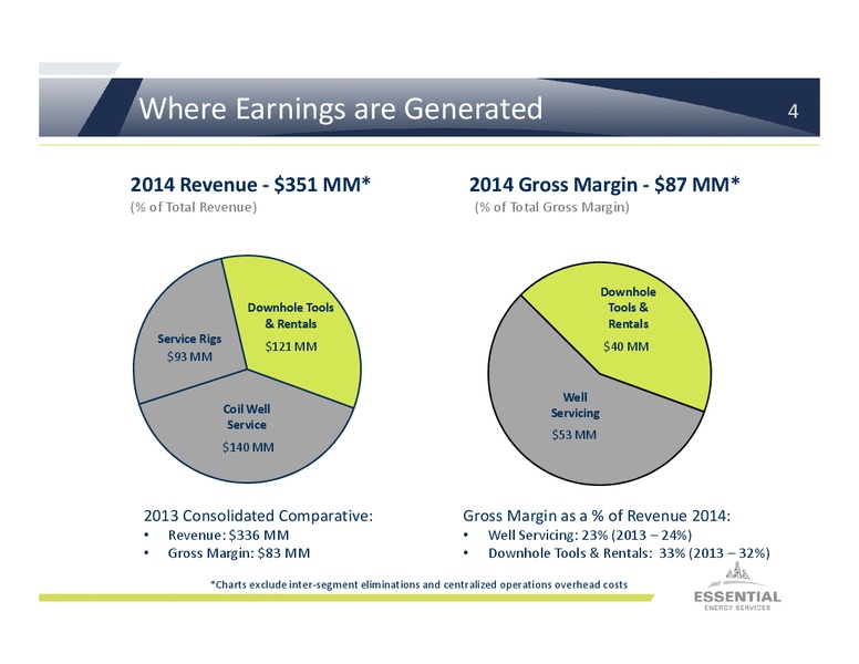 INVESTOR PRESENTATION – Essential Energy Services – slide 3