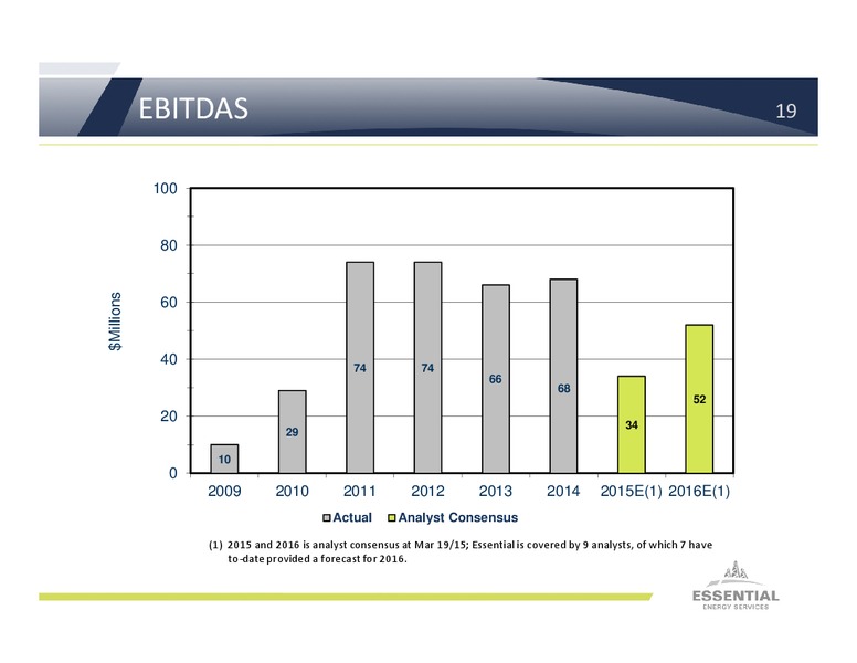 INVESTOR PRESENTATION – Essential Energy Services – slide 18