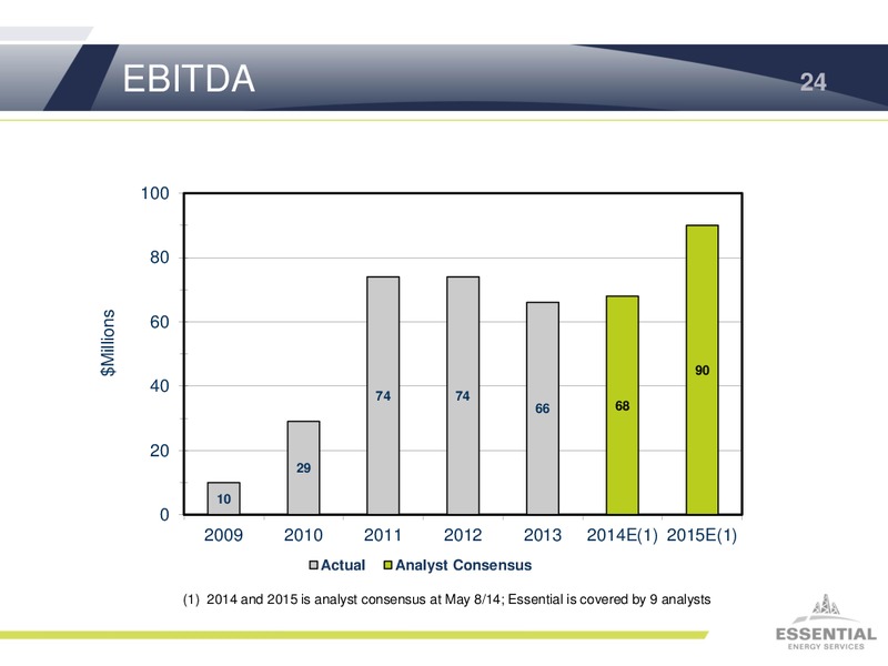 Annual General Meeting – Essential Energy Services – slide 23