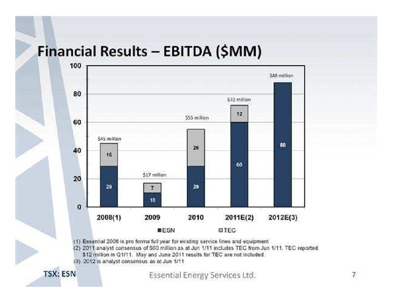 EURO PACIFIC CAPITAL FIRST ANNUAL GLOBAL INVESTMENT CONFERENCE – Essential Energy Services – slide 7