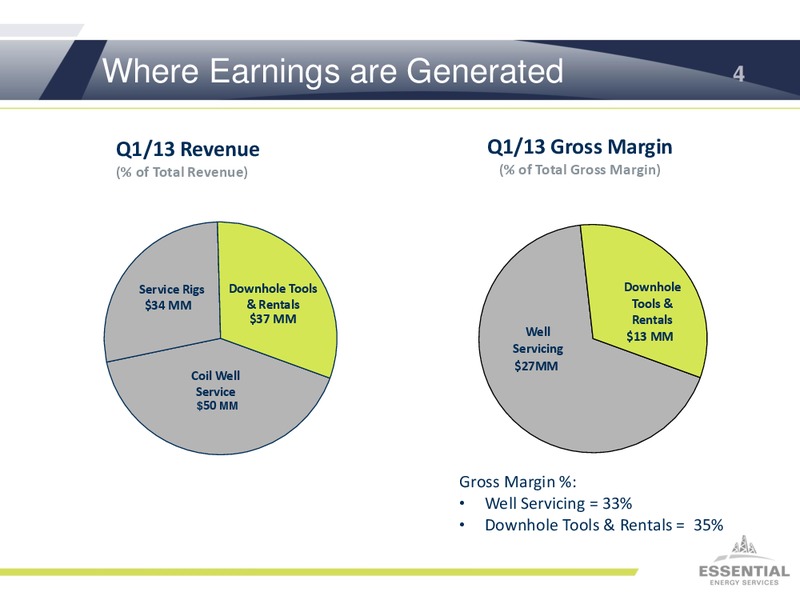 JUNE 2013 INVESTOR PRESENTATION – Essential Energy Services – slide 3