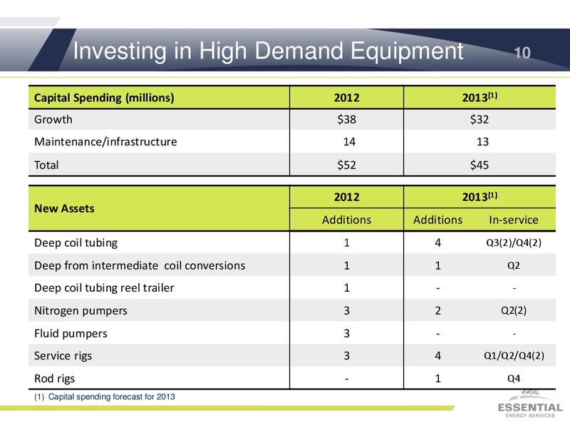 JUNE 2013 INVESTOR PRESENTATION – Essential Energy Services – slide 9