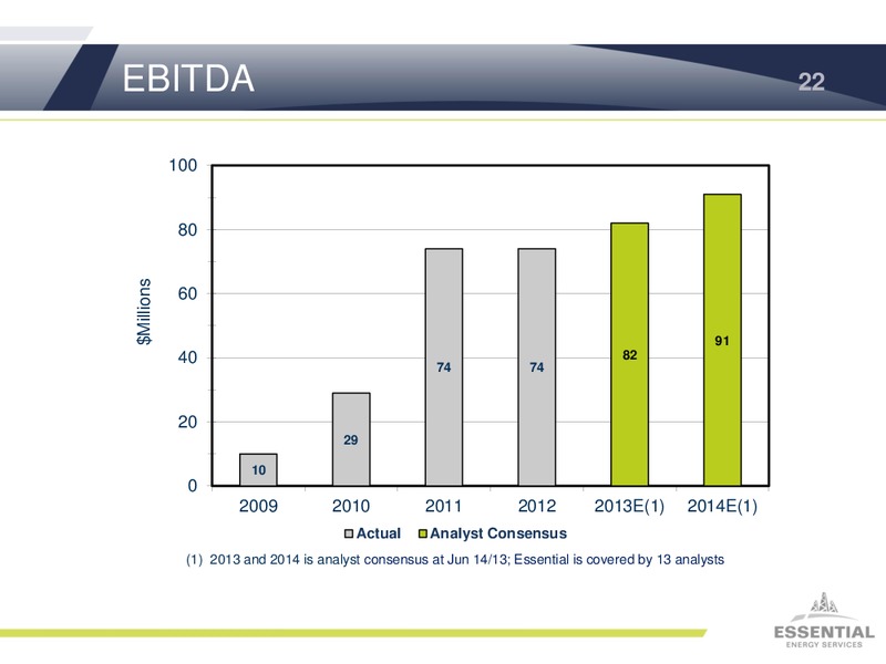 JUNE 2013 INVESTOR PRESENTATION – Essential Energy Services – slide 21