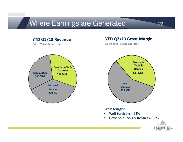 SEPTEMBER 2013 INVESTOR PRESENTATION – Essential Energy Services – slide 21