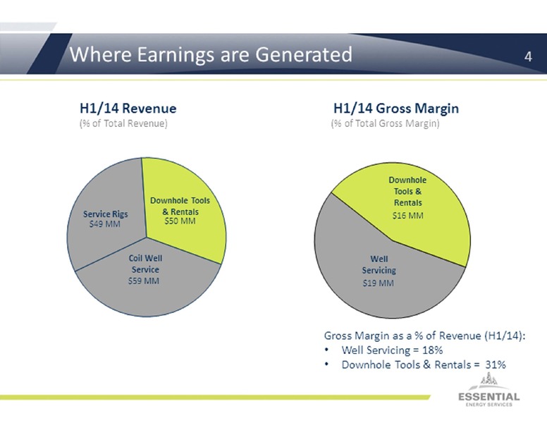 PETERS & CO ENERGY CONFERENCE – Essential Energy Services – slide 4