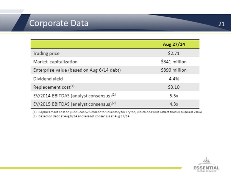 PETERS & CO ENERGY CONFERENCE – Essential Energy Services – slide 21