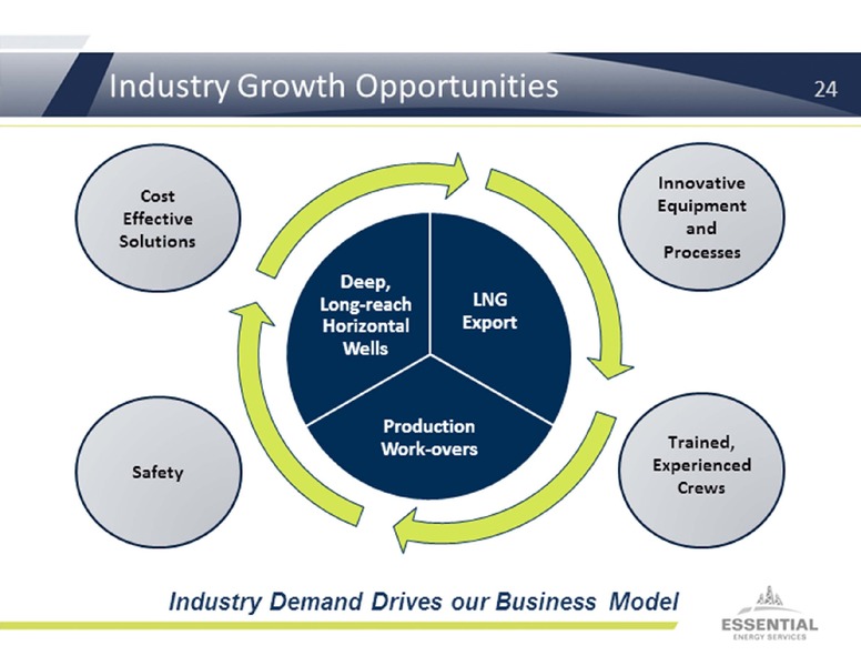 PETERS & CO ENERGY CONFERENCE – Essential Energy Services – slide 24