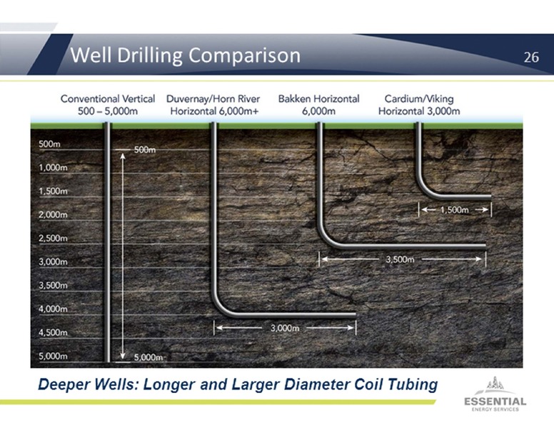 PETERS & CO ENERGY CONFERENCE – Essential Energy Services – slide 26