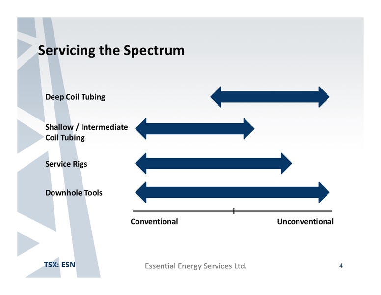PETERS & CO NORTH AMERICAN OIL AND GAS CONFERENCE – Essential Energy Services – slide 3
