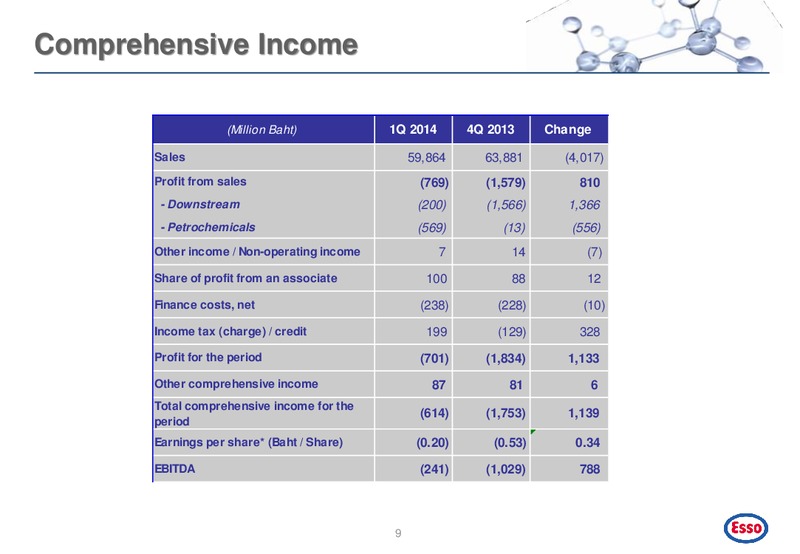 Q1 2014 CONFERENCE CALL – Esso (Thailand) Public Company Ltd – slide 10