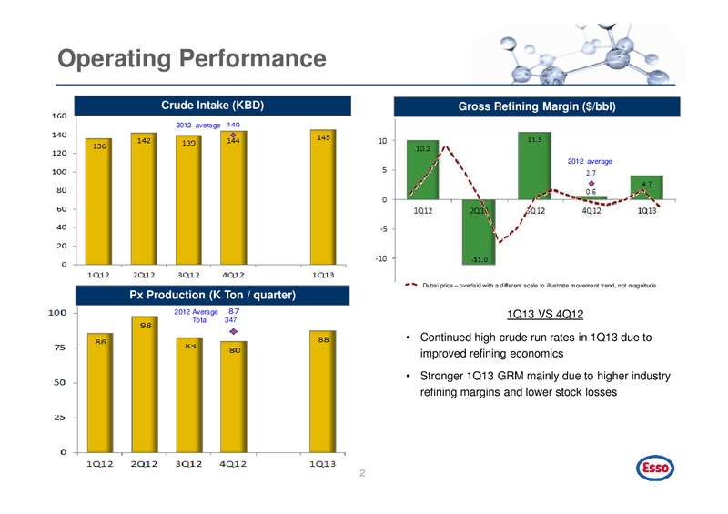 1Q 2013 ANALYST PRESENTATION – Esso (Thailand) Public Company Ltd – slide 3