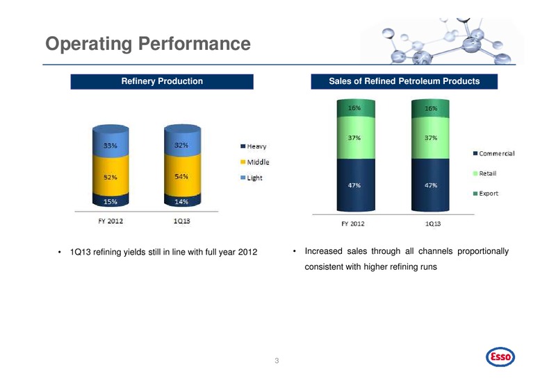 1Q 2013 ANALYST PRESENTATION – Esso (Thailand) Public Company Ltd – slide 4