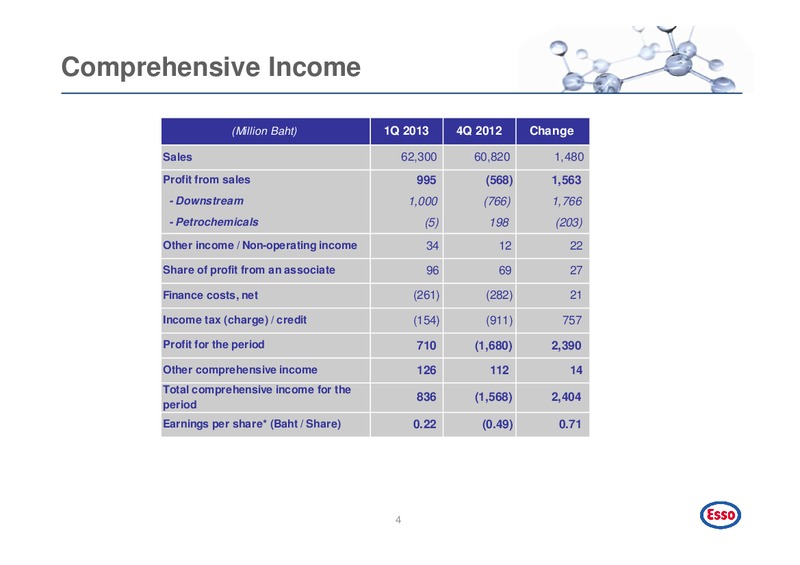 1Q 2013 ANALYST PRESENTATION – Esso (Thailand) Public Company Ltd – slide 5