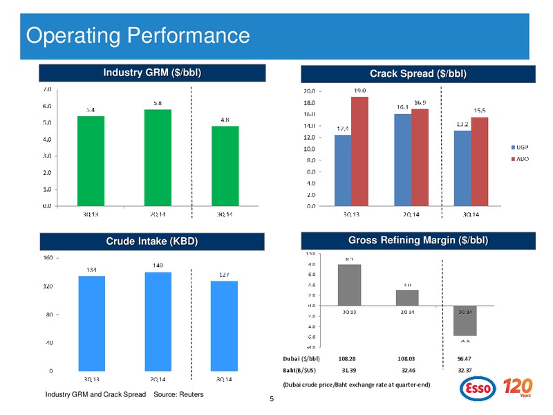 Q3 2014 ANALYST PRESENTATION – Esso (Thailand) Public Company Ltd – slide 5