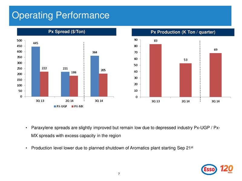 Q3 2014 ANALYST PRESENTATION – Esso (Thailand) Public Company Ltd – slide 7
