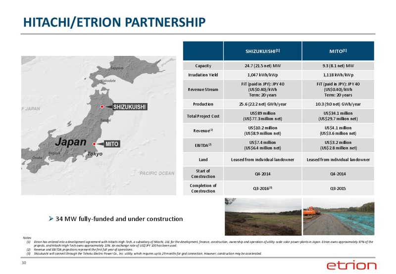 CORPORATE PRESENTATION – Etrion Corporation – slide 29