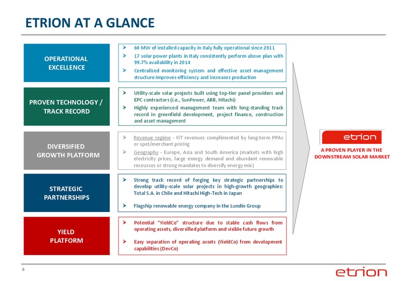 CORPORATE PRESENTATION – Etrion Corporation – slide 5