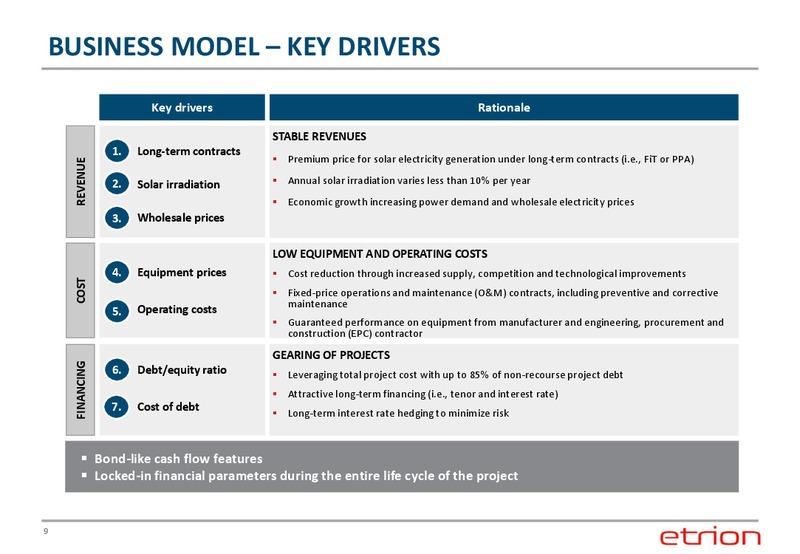 CORPORATE PRESENTATION – Etrion Corporation – slide 8