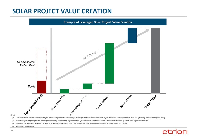 CORPORATE PRESENTATION – Etrion Corporation – slide 10