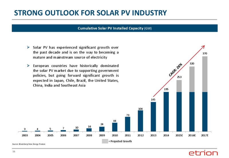 CORPORATE PRESENTATION – Etrion Corporation – slide 15