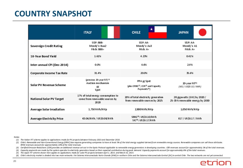 CORPORATE PRESENTATION – Etrion Corporation – slide 19