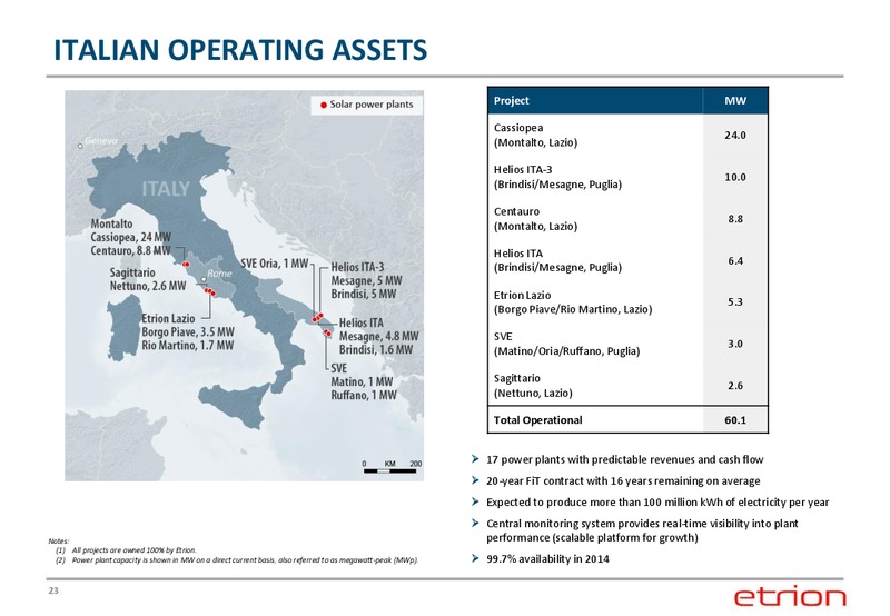 CORPORATE PRESENTATION – Etrion Corporation – slide 22