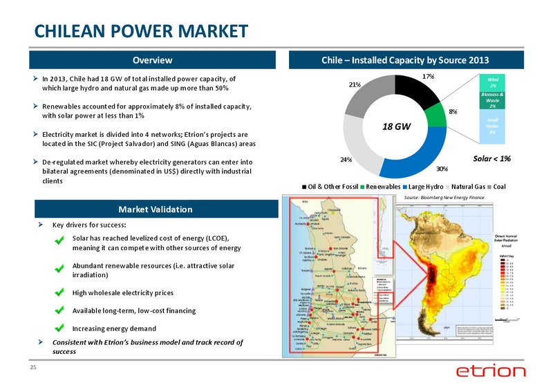 CORPORATE PRESENTATION – Etrion Corporation – slide 24