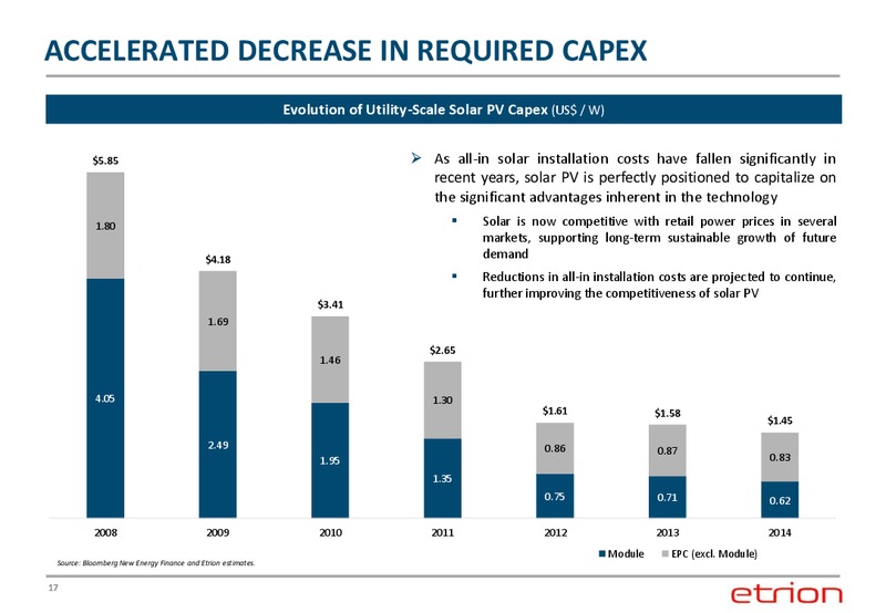 Corporate Presentation – Etrion Corporation – slide 16