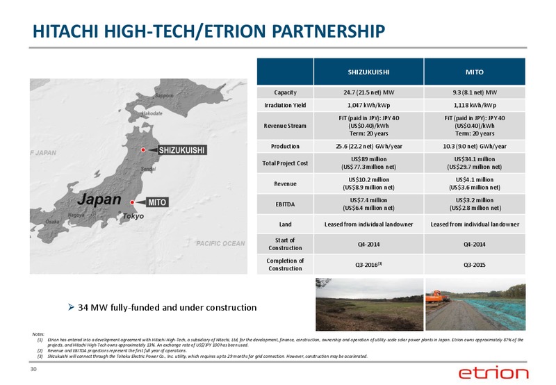 Corporate Presentation – Etrion Corporation – slide 29