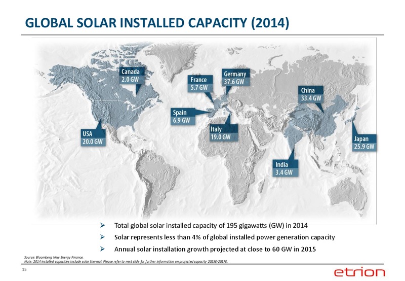 Corporate Presentation – Etrion Corporation – slide 14