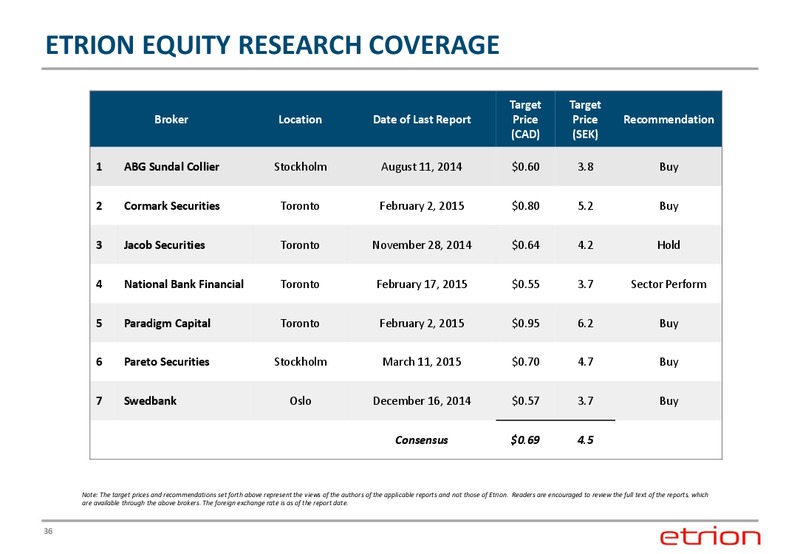 Corporate Presentation – Etrion Corporation – slide 35