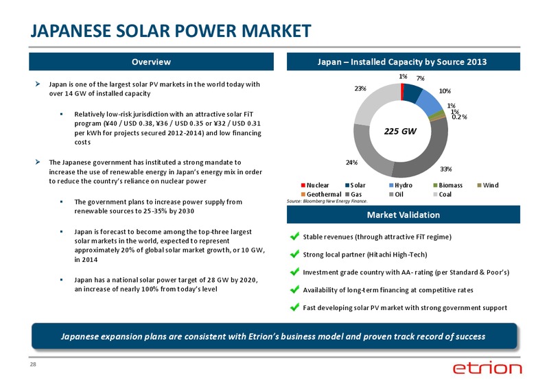 CORPORATE PRESENTATION – Etrion Corporation – slide 27