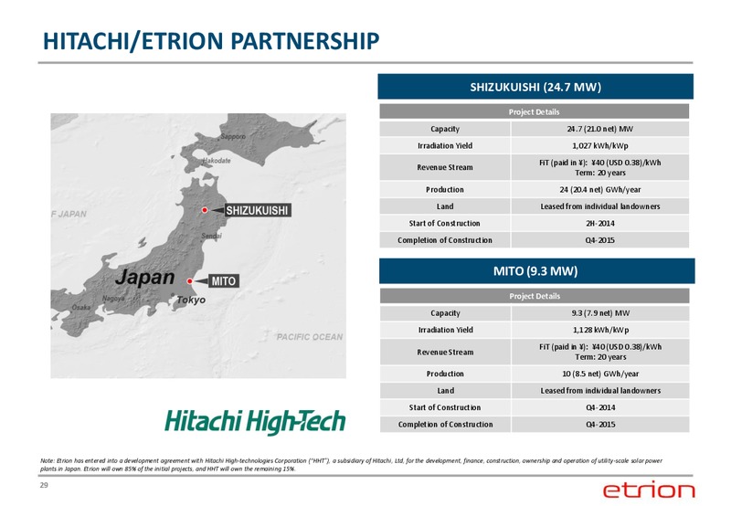 CORPORATE PRESENTATION – Etrion Corporation – slide 28