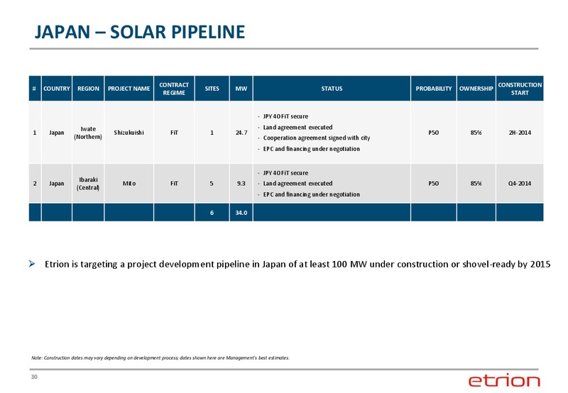 CORPORATE PRESENTATION – Etrion Corporation – slide 29