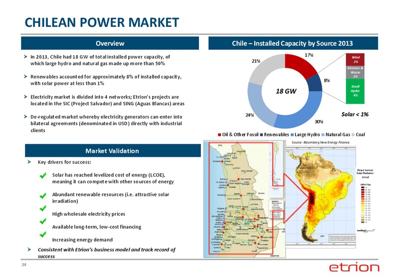 CORPORATE PRESENTAITON – Etrion Corporation – slide 23