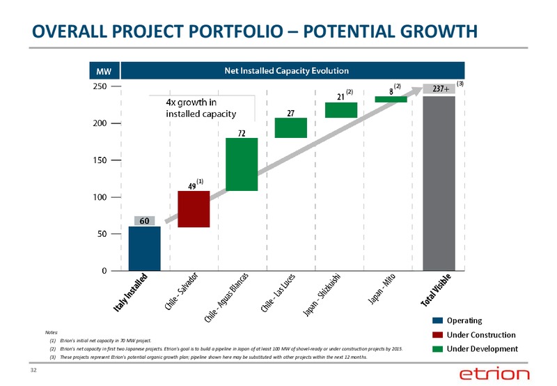 CORPORATE PRESENTAITON – Etrion Corporation – slide 31