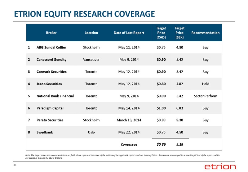 CORPORATE PRESENTAITON – Etrion Corporation – slide 34