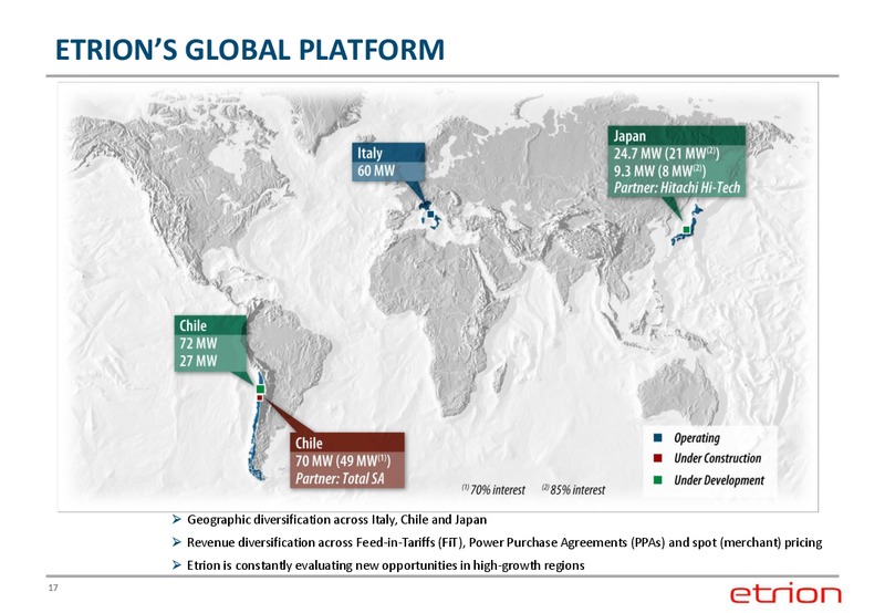 Corporate Presentation – Etrion Corporation – slide 16