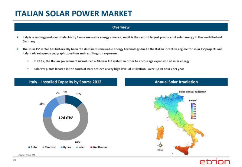 Corporate Presentation – Etrion Corporation – slide 19