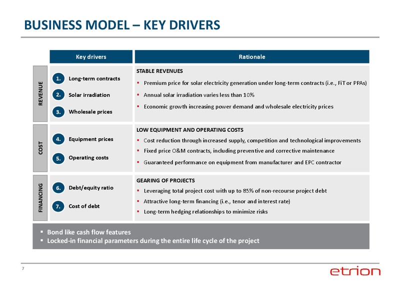 CORPORATE PRESENTATION – Etrion Corporation – slide 6