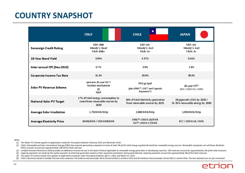 CORPORATE PRESENTATION – Etrion Corporation – slide 17