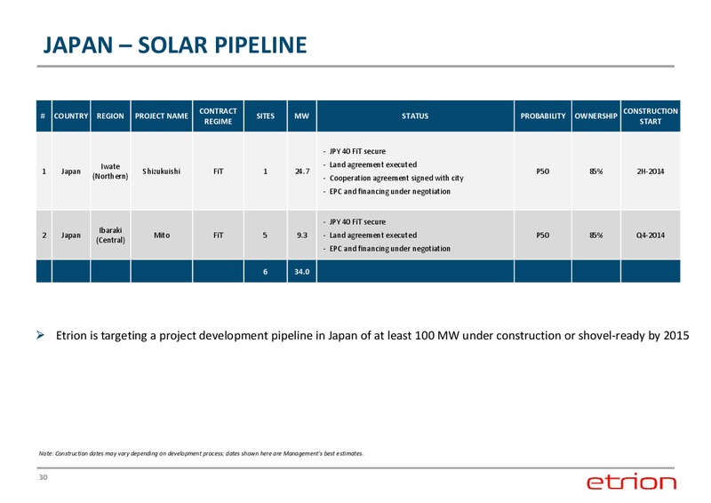 CORPORATE PRESENTATION – Etrion Corporation – slide 29