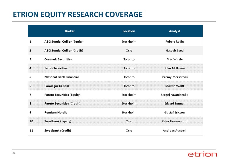 CORPORATE PRESENTATION – Etrion Corporation – slide 34