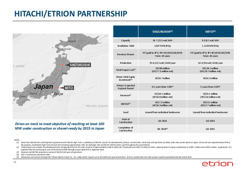 Q2 2014 Earnings Call – Etrion Corporation – slide 13