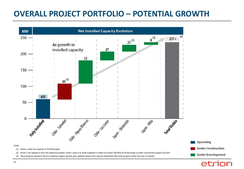 Q2 2014 Earnings Call – Etrion Corporation – slide 19