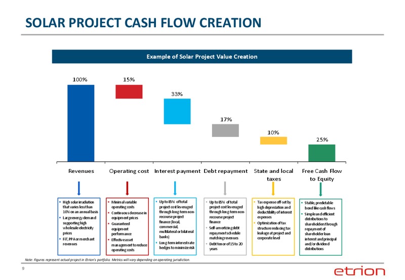 Corporate Presentation – Etrion Corporation – slide 8