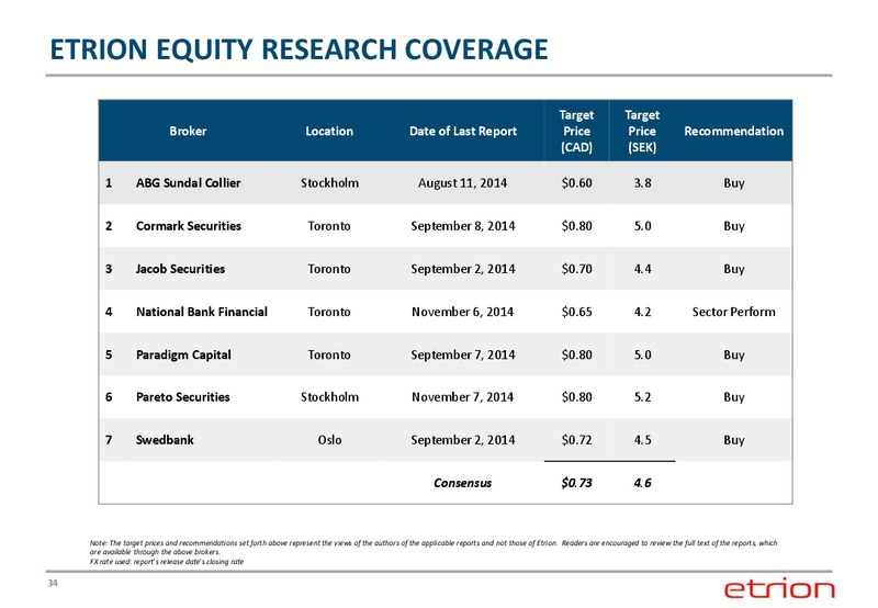 Corporate Presentation – Etrion Corporation – slide 33