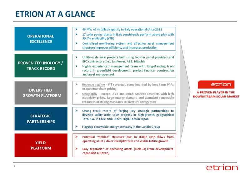 Corporate Presentation – Etrion Corporation – slide 5
